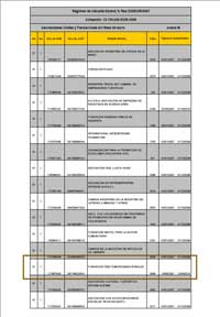 Comunidades Rurales