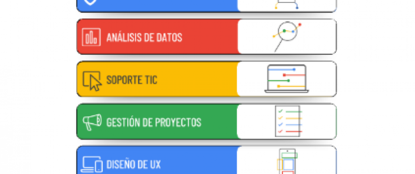 BECAS PARA DESARROLLO DE HABILIDADES DIGITALES