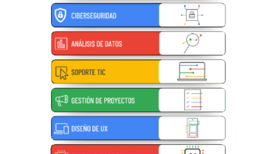 BECAS PARA DESARROLLO DE HABILIDADES DIGITALES